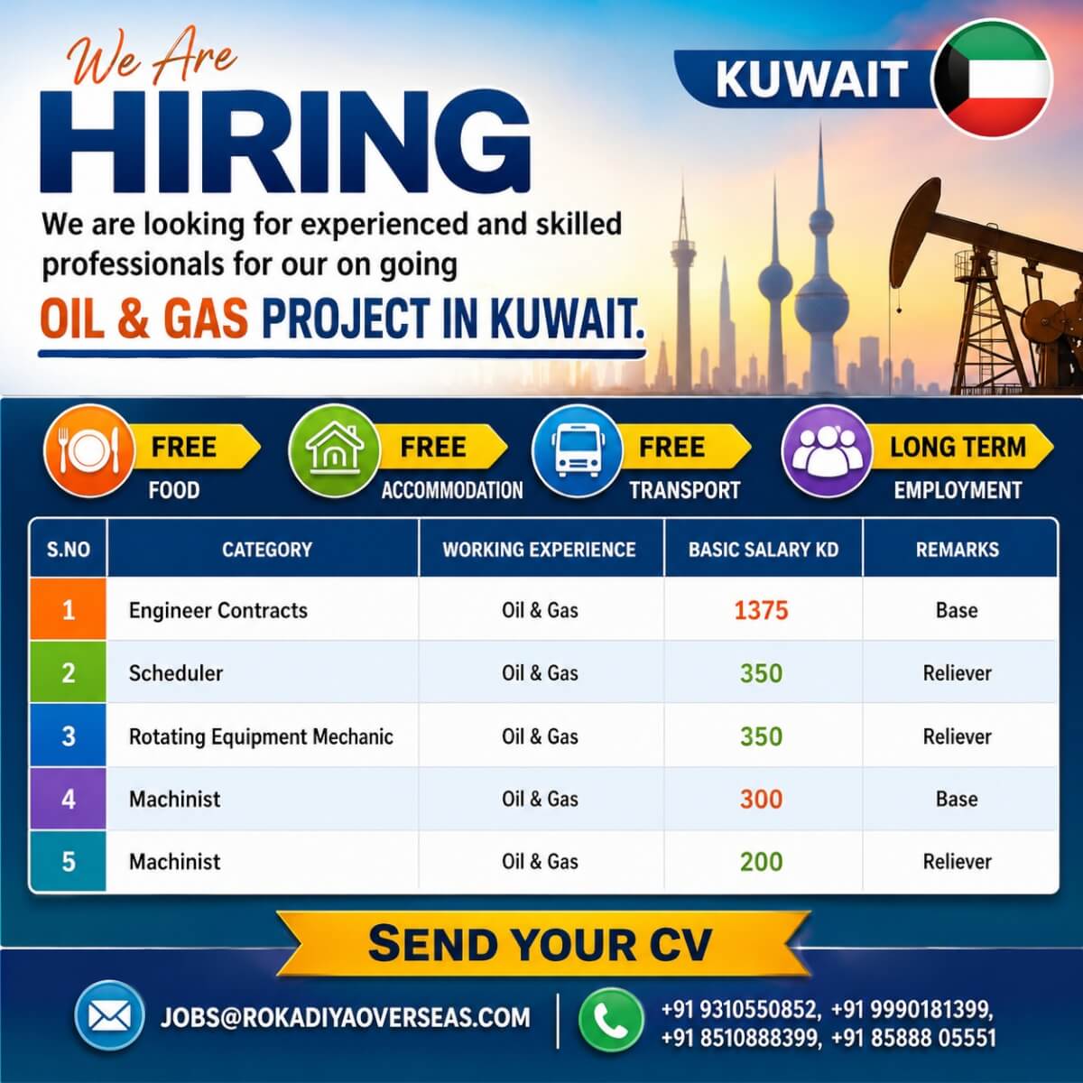 HIRING FOR KUWAIT 